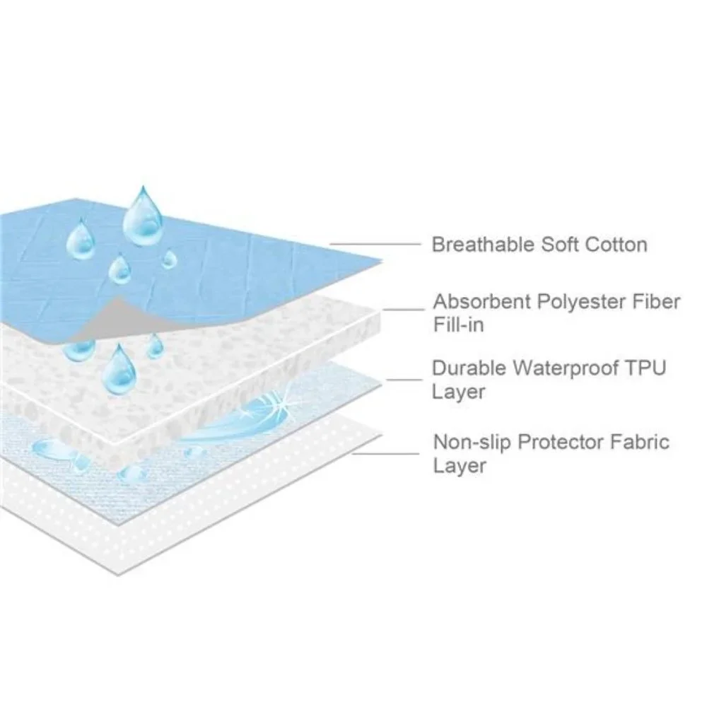 Waterproof Crib Mattress Protector 27